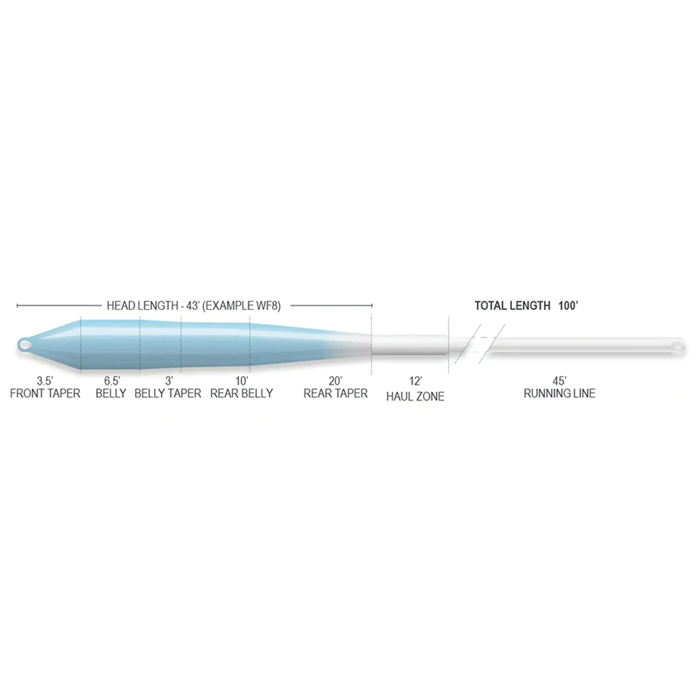 Airflo SuperFlo Flats Universal Ridge 2.0 Fly Line